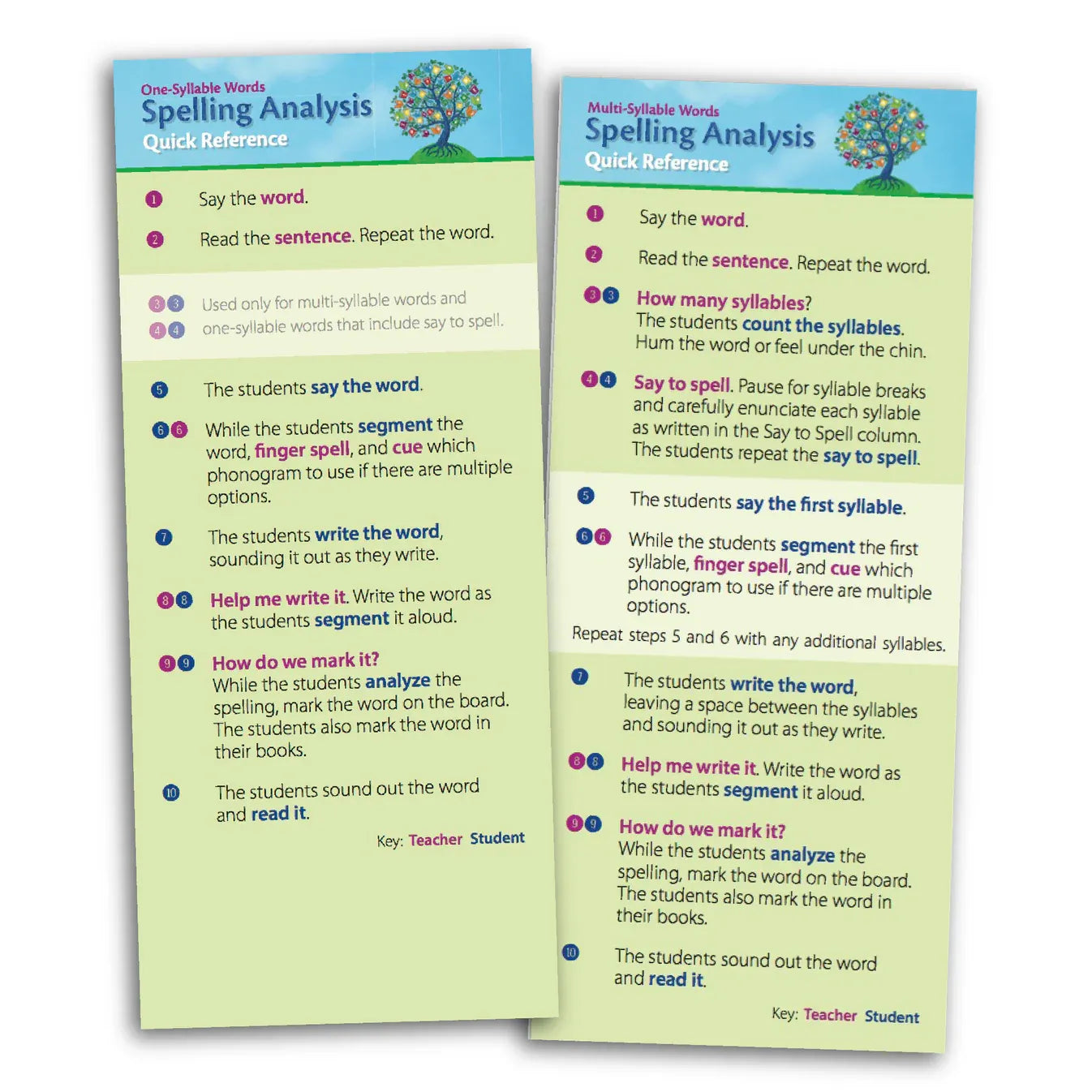 Spelling Analysis, Quick Reference — Catholic Homeschool Curriculum