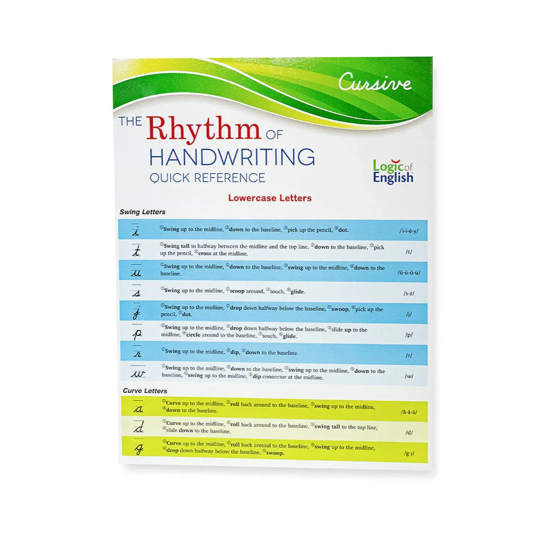 Rhythm of Handwriting Quick Reference - Cursive — Catholic Homeschool Curriculum